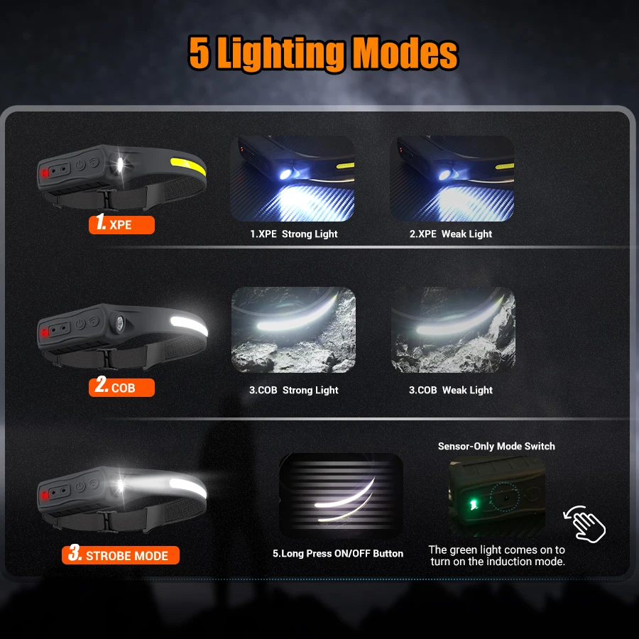 Rechargeable Headlight Motion  - đánh giá và giá Fishing Headlamp