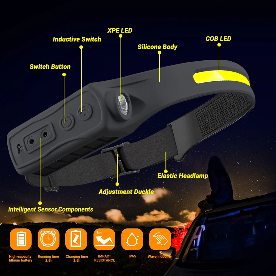 Rechargeable Headlight Motion  - đánh giá và giá Fishing Headlamp