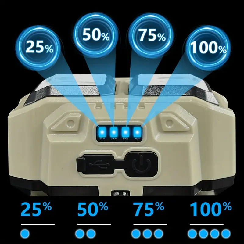 COB LED Headlamp Rechargeable  - đánh giá và giá Fishing Headlamp