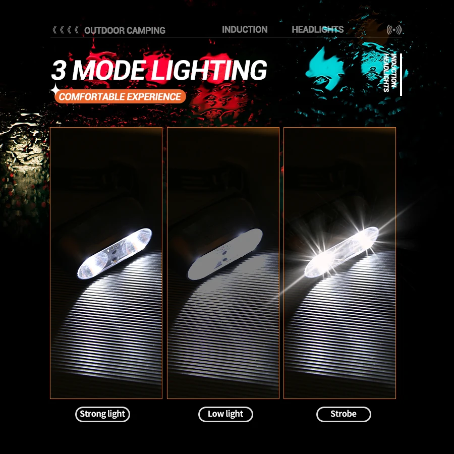 Strong Light Headlamp Mini Led - đánh giá và giá Fishing Headlamp