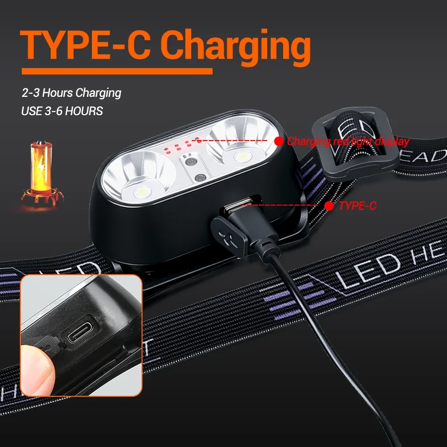 Strong Light Headlamp Mini Led - đánh giá và giá Fishing Headlamp