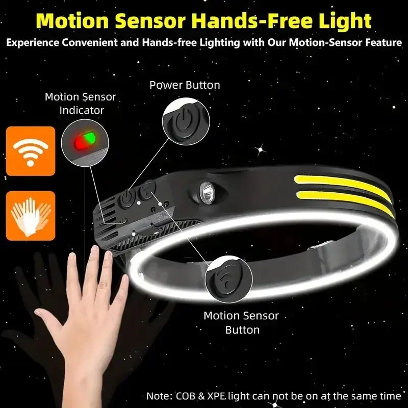 LED Sensor Headlamp USB Rechar - đánh giá và giá Fishing Headlamp