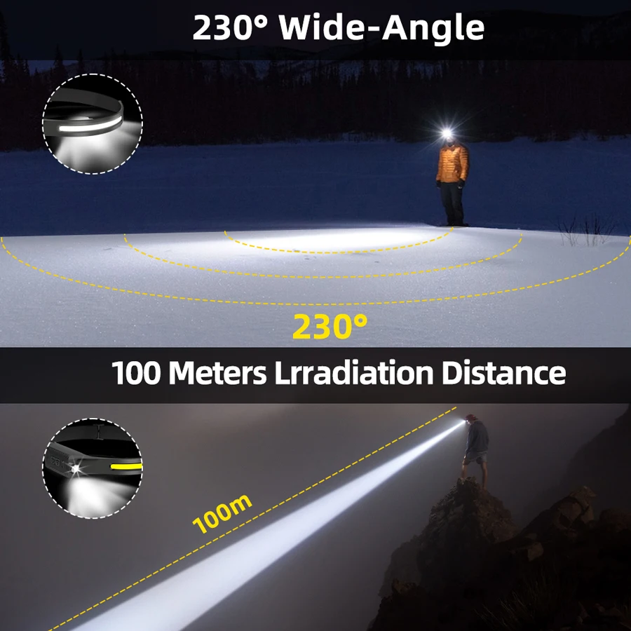 Rechargeable LED Headlamp,3 Mo - đánh giá và giá Fishing Headlamp