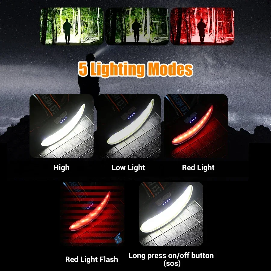 Powerful COB LED Headlamp Type - đánh giá và giá Fishing Headlamp